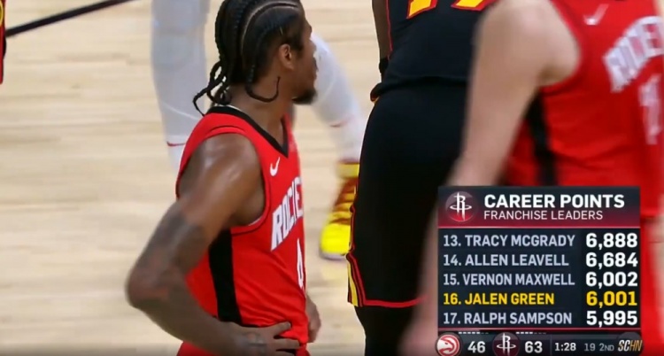 杰伦-格林火箭生涯总得分超越拉尔夫-桑普森 上升至队史第16位